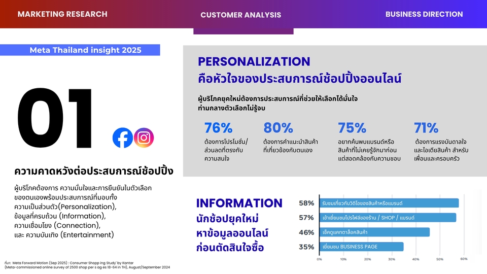 ตัวอย่างReport
