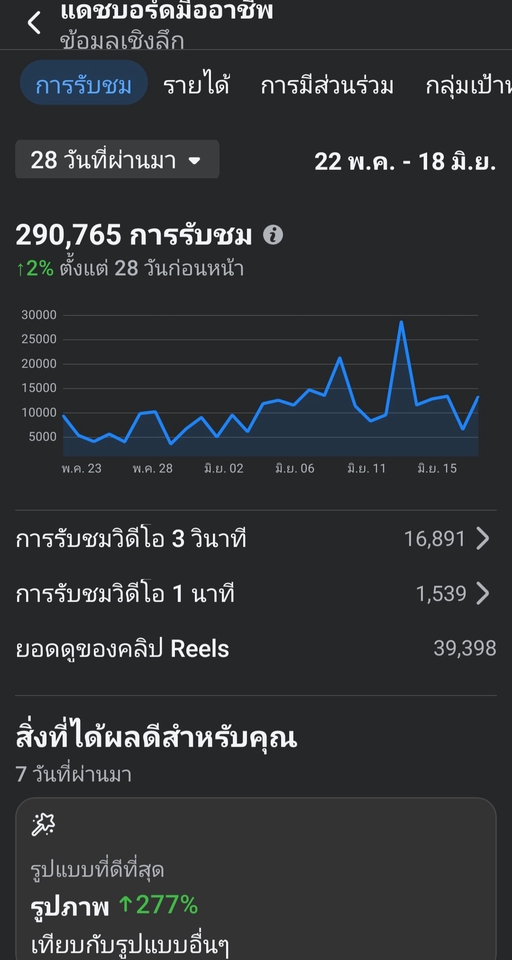 รับเขียนรีวิวสินค้า รีวิวผลิตภัณฑ์ยอดนิยม