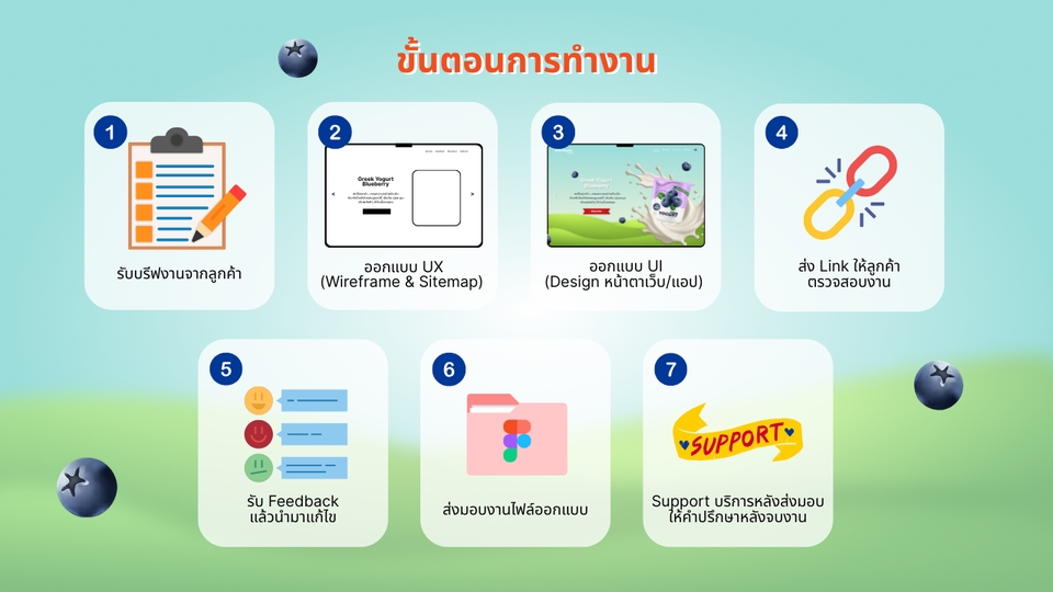 รับออกแบบUI UX เว็บแอปพลิเคชั่น