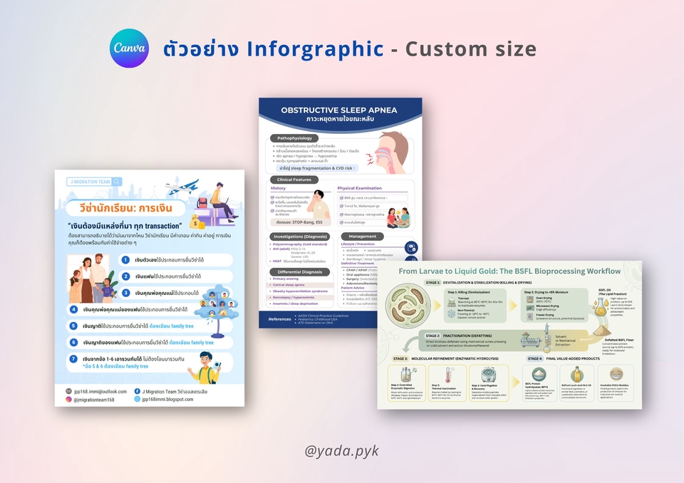 ออกแบบ canva infographic รับทำ canva ทําโปสเตอร์ canva งานออกแบบกราฟิก canva