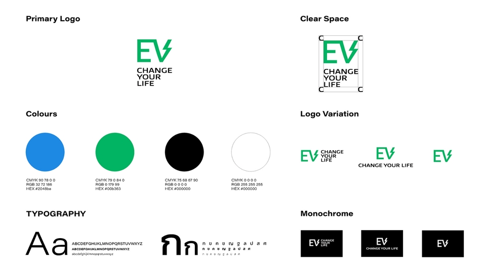 การออกแบบแบนเนอร์ ออกแบบ banner สำหรับโซเชียลมีเดีย ภาพแสดงแนวทางการออกแบบโลโก้และแบรนด์