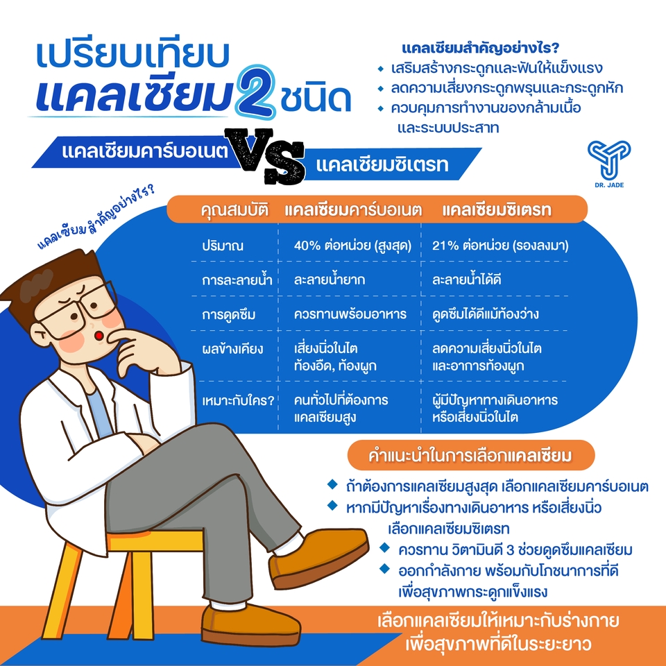 Infographics - อินโฟกราฟิกสุขภาพ - 9