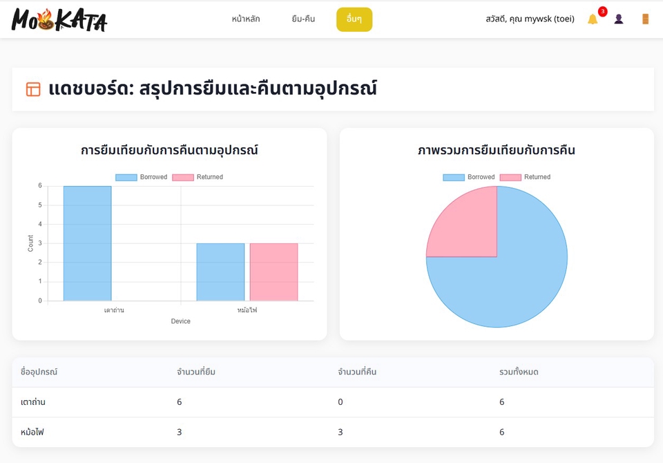 Web Development - รับเขียน Website / Mobile App / API พร้อมดูแลระบบครบวงจร - 17