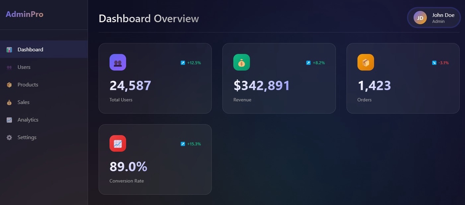 Web Development - รับเขียน Website / Mobile App / API พร้อมดูแลระบบครบวงจร - 6