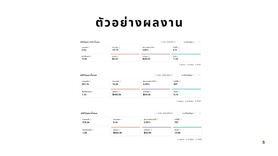 แอดมินดูแลเพจ เว็บไซต์ และร้านค้าออนไลน์ - ดูแลร้านค้าออนไลน์ (E-commerce) - 5