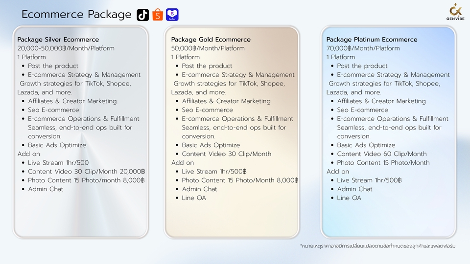 เปิดร้านค้าออนไลน์และลงสินค้า - เอเจนซี่บริการดูแลร้านค้าออนไลน์ครบวงจร Shopee / Lazada / Tiktok / Content Vdo / Live Streaming - 4