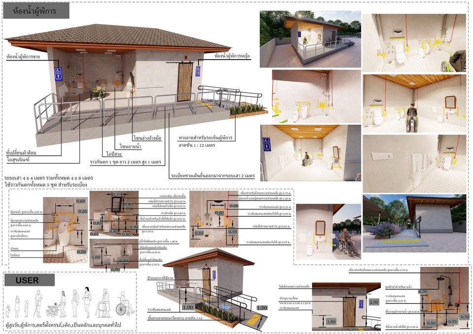 รับทำโมเดล3Dอาคารสาธารณะ พร้อมแบบแปลน