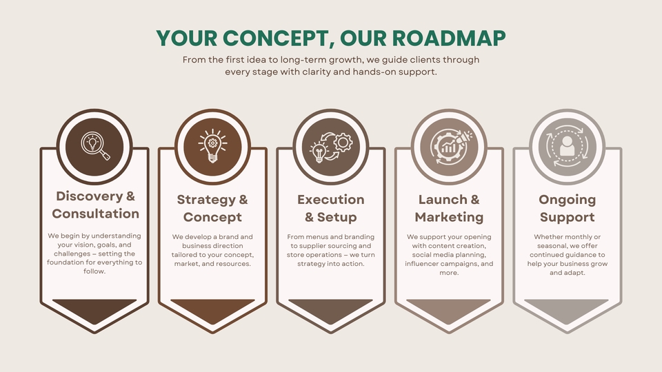 ที่ปรึกษาวางกลยุทธ์ธุรกิจครบวงจร บริการสินเชื่อSME