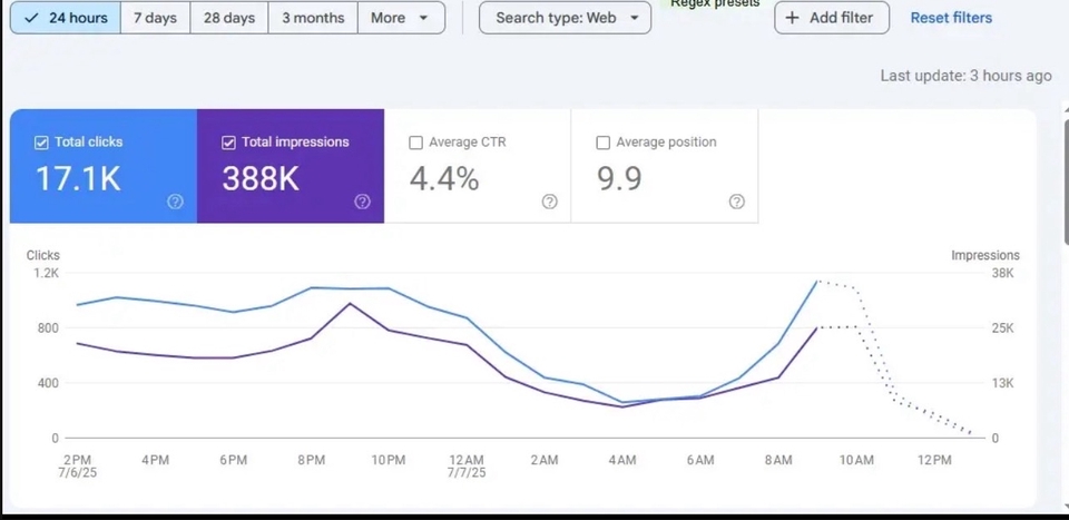 รับทำSEOเว็บไซต์ ดูผลลัพธ์การทำSEO
