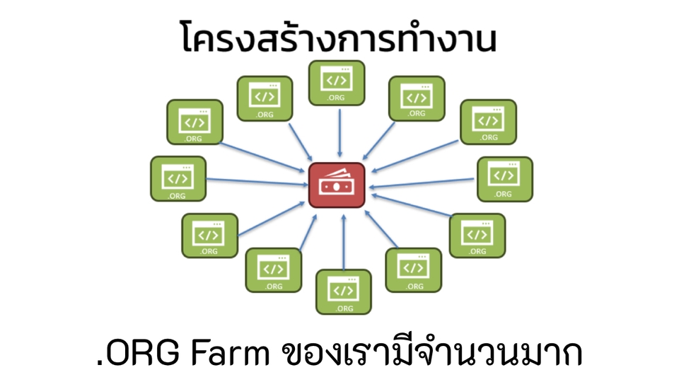 รับทำSEOแบบครบวงจรเพิ่มยอดขาย