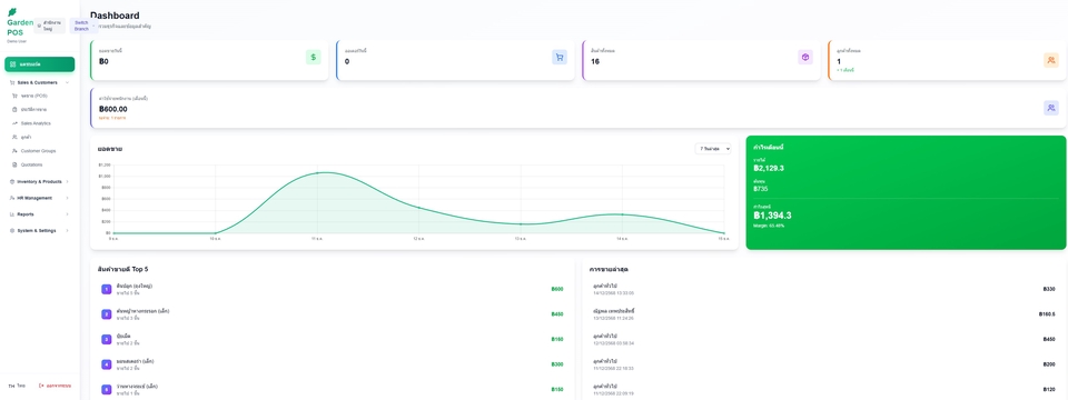 นี่คือตัวอย่างหน้า Dashboard (แผงควบคุมหลัก) ของระบบ Garden POS ที่ถูกออกแบบมาเพื่อช่วยเจ้าของร้าน