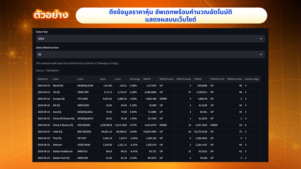 ดึงข้อมูลราคาหุ้น อัพเดทพร้อมคำนวณอัตโนมัติ
แสดงผลบนเว็บไซต์