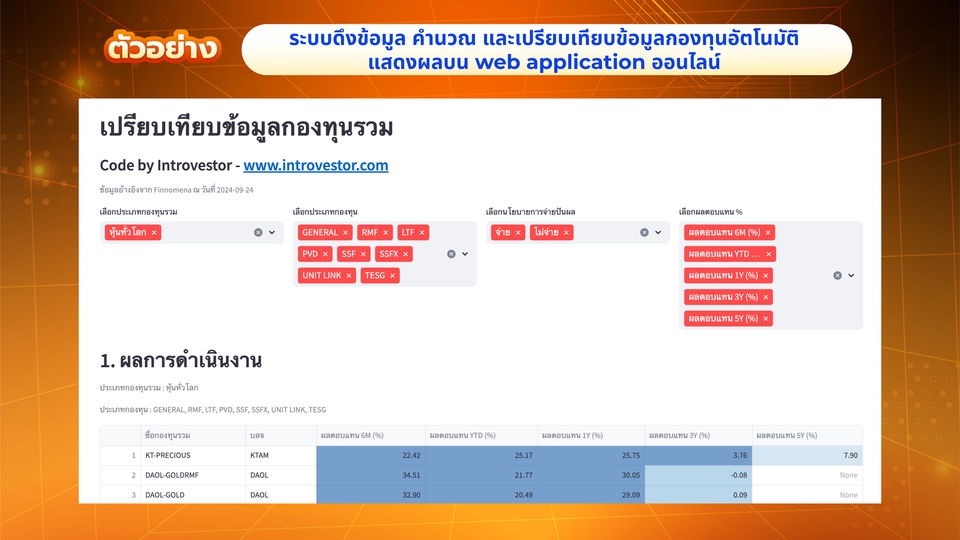 ระบบดึงข้อมูล คำนวณ และเปรียบเทียบข้อมูลกองทุนอัตโนมัติ
แสดงผลบน web application ออนไลน์