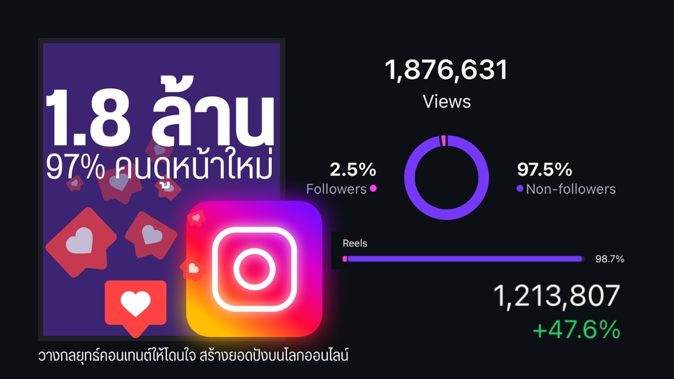 Creative & Content Marketing - วางกลยุทธ์คอนเทนต์ให้โดนใจ สร้างยอดปังบนโลกออนไลน์ - 7