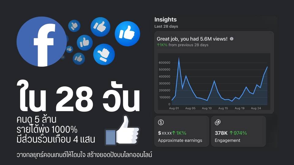 Creative & Content Marketing - วางกลยุทธ์คอนเทนต์ให้โดนใจ สร้างยอดปังบนโลกออนไลน์ - 5