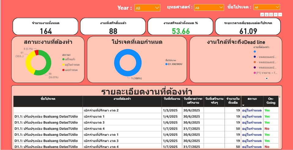 อื่นๆ - Data Analytics / Business Intelligence - 6