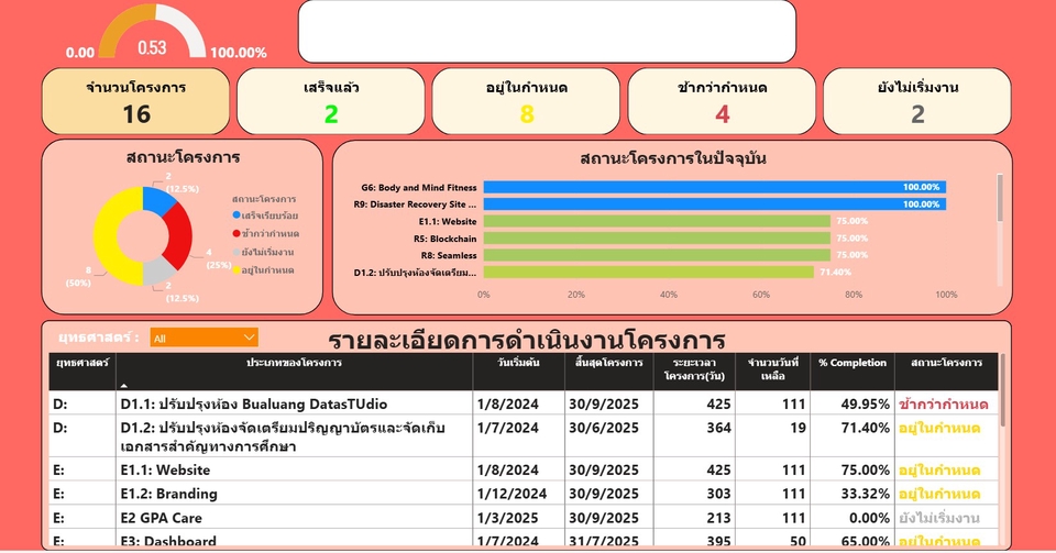 อื่นๆ - Data Analytics / Business Intelligence - 4