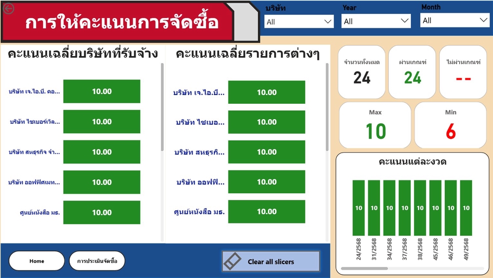 อื่นๆ - Data Analytics / Business Intelligence - 3