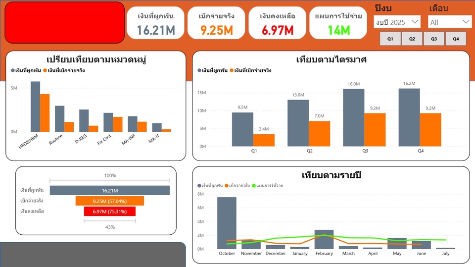อื่นๆ - Data Analytics / Business Intelligence - 2