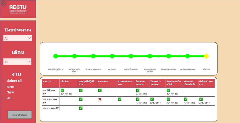 อื่นๆ - Data Analytics / Business Intelligence - 7