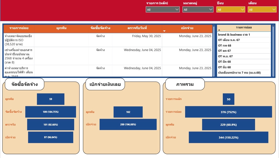 อื่นๆ - Data Analytics / Business Intelligence - 5