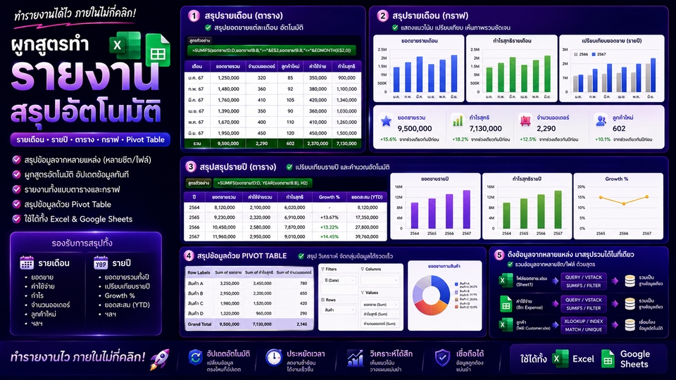 สอน Excel - Advance Excel & Google Sheet ผูกสูตรข้อมูลตามเงื่อนไข/ทำรายงานสรุปข้อมูลรายเดือนและรายปี/Pivot Table - 3