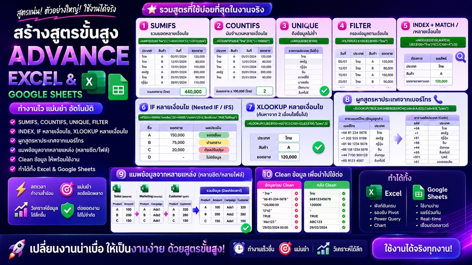 สอน Excel - Advance Excel & Google Sheet ผูกสูตรข้อมูลตามเงื่อนไข/ทำรายงานสรุปข้อมูลรายเดือนและรายปี/Pivot Table - 2