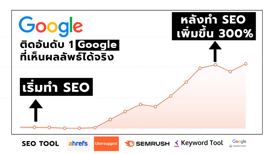 รับทำSEOเพิ่มขึ้น300%