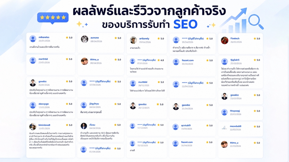 รีวิวจากลูกค้าจริงที่เข้ามาใช้บริการรับทำ seo ครบวงจร
