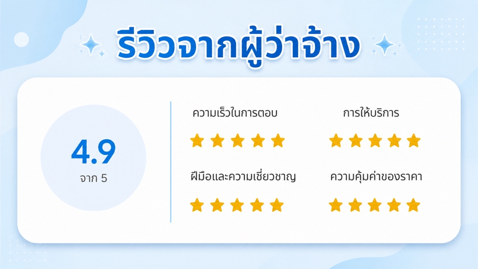 ผลตอบรับของผู้ว่าจ้างมีความชื่นชอบในบริการรับทํา seo ติดหน้าแรกให้เต็ม 5 ดาว