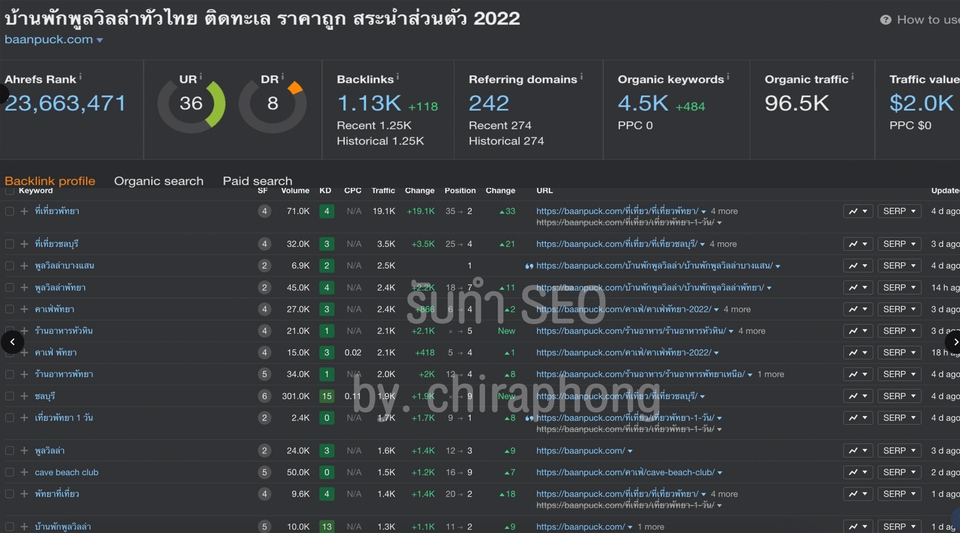 ทำ SEO - รับทำ SEO ติดหน้าแรก Google - 7