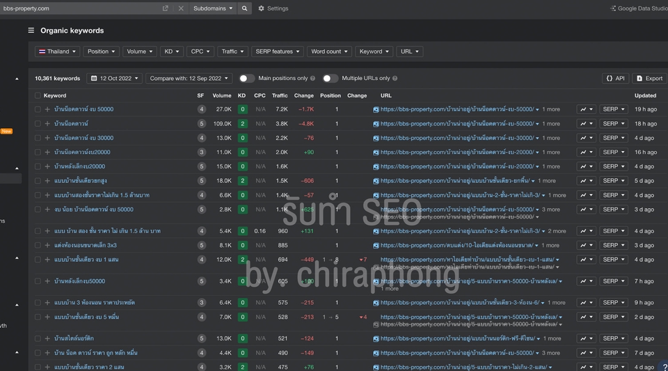 ทำ SEO - รับทำ SEO ติดหน้าแรก Google - 6