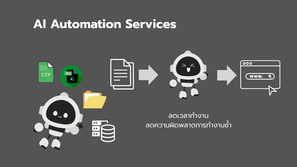 AI Automation RPA