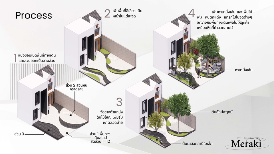 ออกแบบภูมิทัศน์และตกแต่งสวน - รับออกแบบสวน ออกแบบงานผัง landscape ขึ้นโมเดล3D รับทำภาพเรนเดอร์ - 7