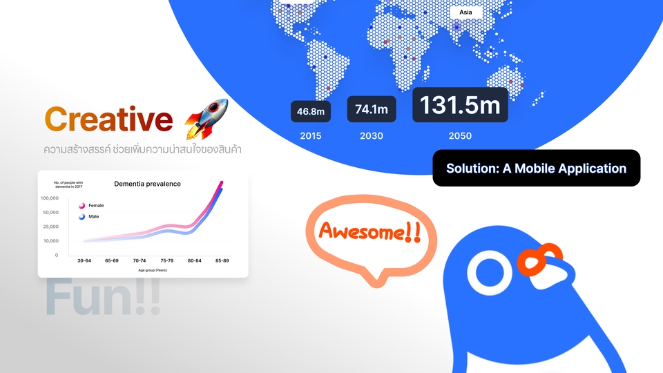 Infographic + Dashboard UI ดีไซน์ครีเอทีฟ ทำข้อมูลให้อ่านง่ายและสนุก