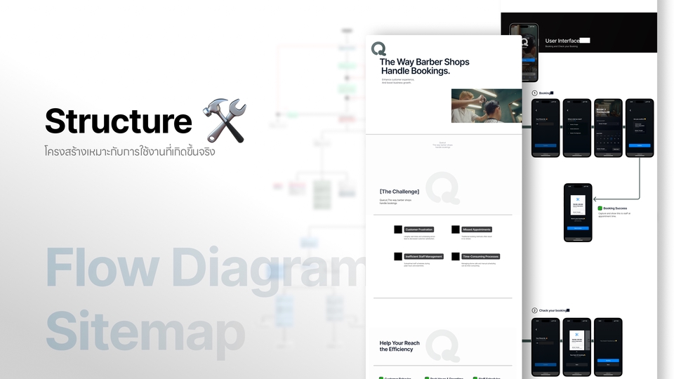 Structure UX – Flow Diagram & Sitemap วางโครงสร้างระบบก่อนออกแบบจอ