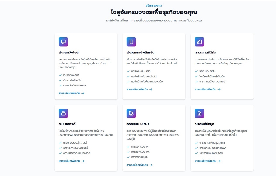 รับทำเว็บไซต์ราคาถูก ออกแบบเว็บไซต์มืออาชีพ