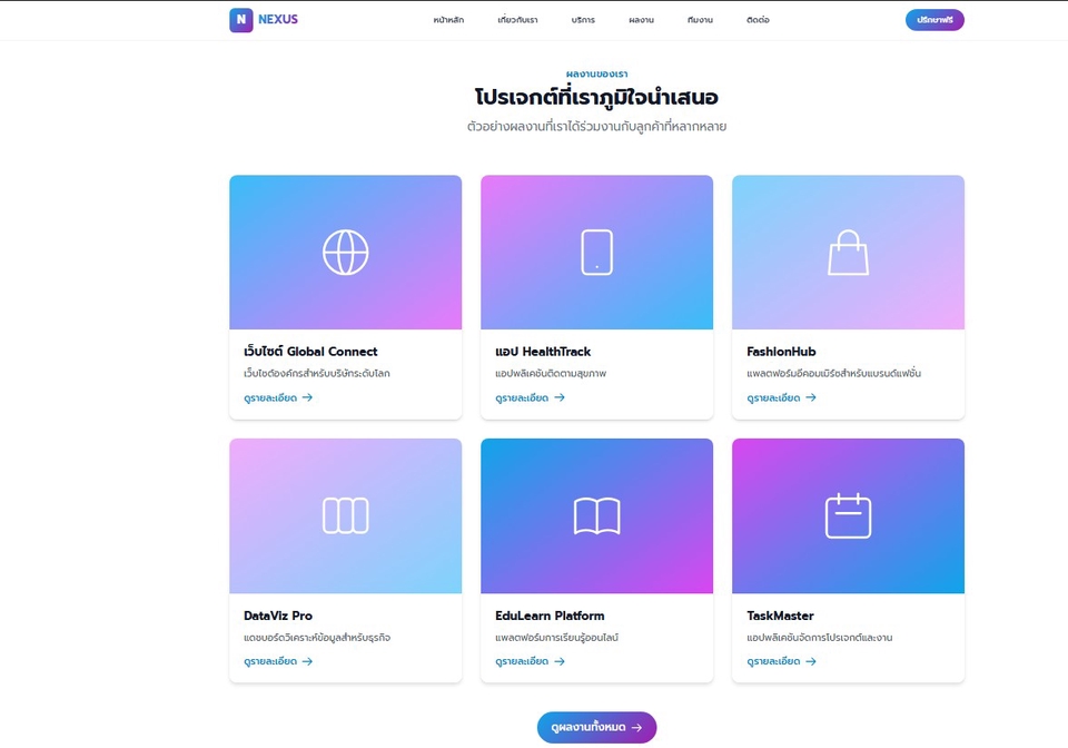 รับทำเว็บไซต์ขายของออนไลน์ ออกแบบเว็บอีคอมเมิร์ซ สร้างเว็บขายสินค้า ราคาถูก