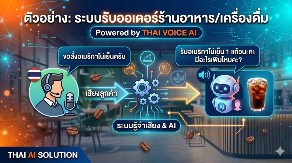 รับทำ AI Automation - รับสร้าง Voice AI Agent อัจฉริยะ โต้ตอบด้วยเสียงภาษาไทย เชื่อมต่อ Google Sheets และ n8n สำหรับธุรกิจ - 7