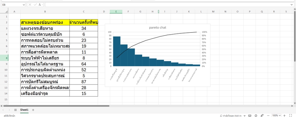 เรียนexcelตัวต่อตัว  วิเคราะห์ข้อมูลด้วยpareto chart