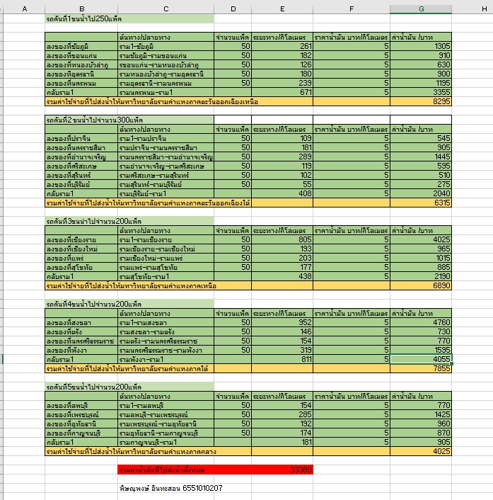เรียนexcel ตัวต่อตัว  สอนexcel ราคาถูก  คอร์สเรียนexcel
