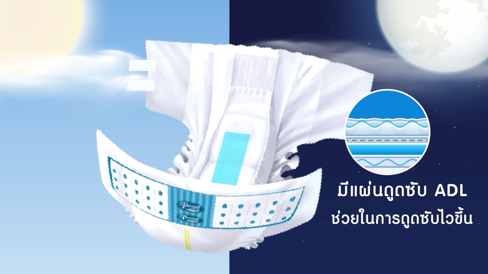 แสดงสินค้าให้เห็นว่าม่แผ่นดูซับ ADL