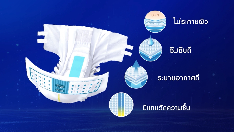 Motion Graphic โชวสินค้า เพียวซอท์ฟ