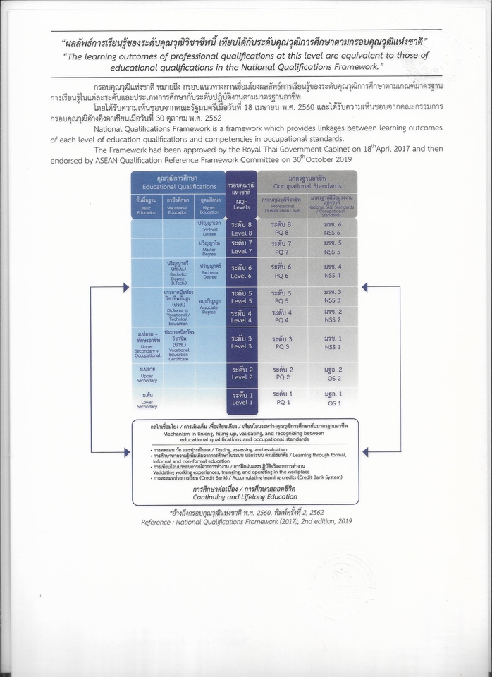 อื่นๆ - รับปรึกษา วางแผน วางระบบ การตลาด กฏหมาย Audit ISO27001 ISO27701 เกี่ยวกับ IT ครบวงจร - 14