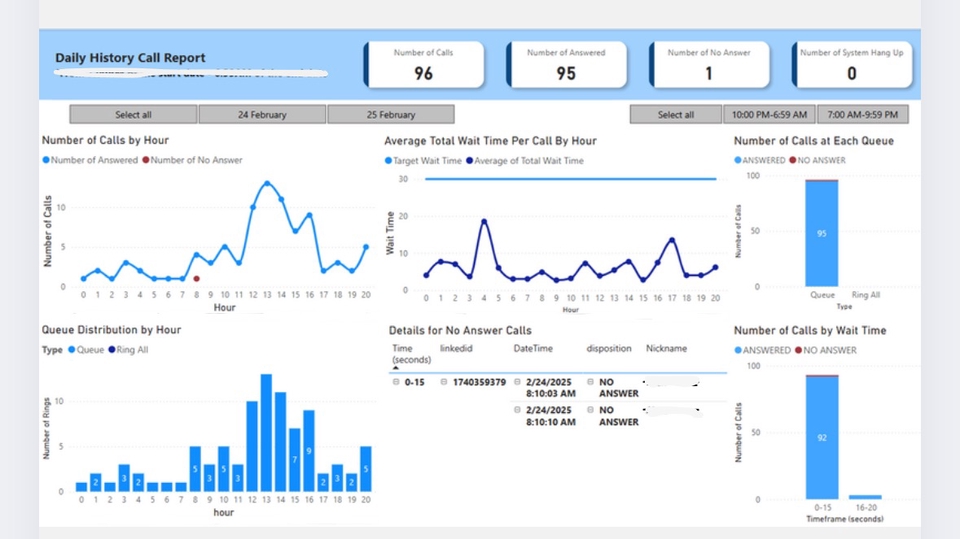 วิเคราะห์ดาต้า power bi dashboard excel