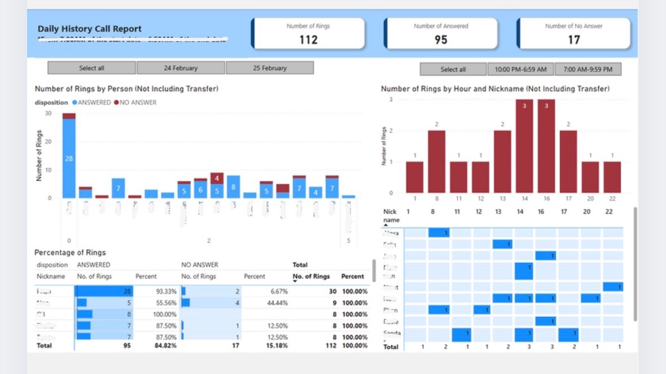 Power bi dashboard