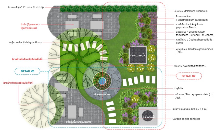 ออกแบบภูมิทัศน์และตกแต่งสวน - ออกแบบภูมิทัศน์ จัดสวน วางผัง/Landscape Design - 30