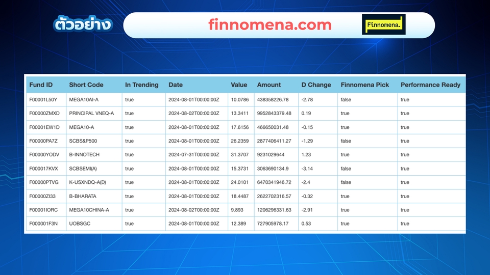 ดึงข้อมูล finnomena.com