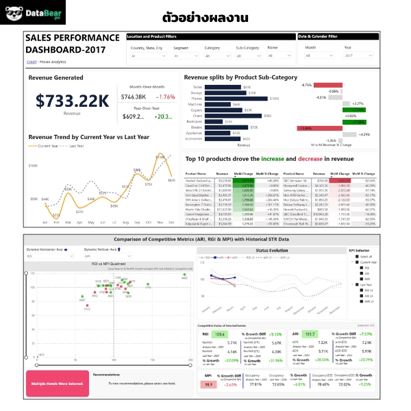 วิเคราะห์ดาต้า - ออกแบบ Dashboard Power BI / Data Studio ที่สวย ใช้งานง่าย ช่วยเข้าใจข้อมูลธุรกิจ - 3