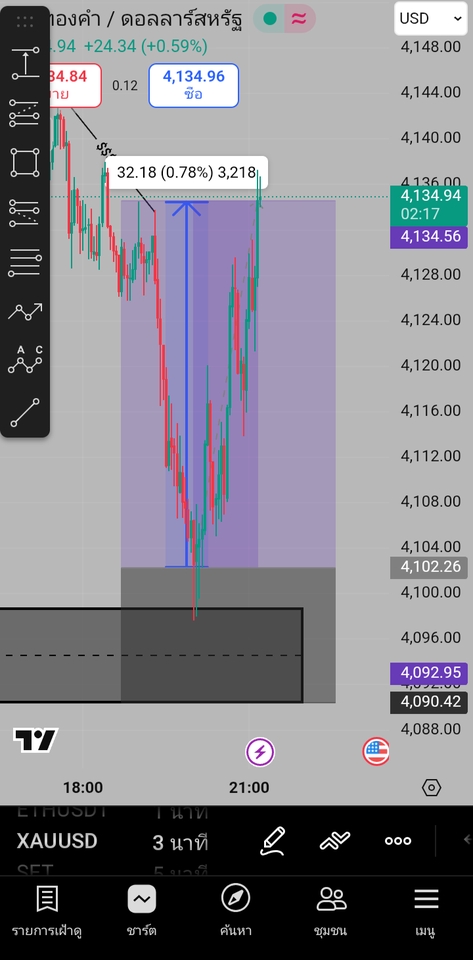 อันนี้ก็จะเป็นที่วางแผนหาจุดเข้าและก็ทำกำไรครับ